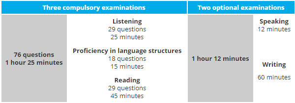 swiss-exams-tcf-exam-test.png